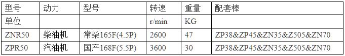 内燃动力ZNR50&50棒.jpg