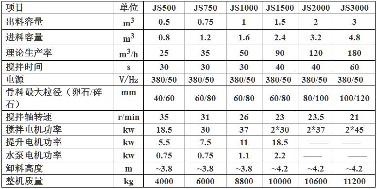 JS750强制式双卧轴混凝土搅拌机.jpg