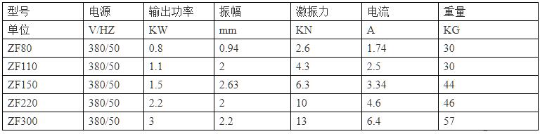 ZFT3附着式振动器.jpg