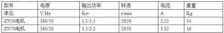 ZN50&ZN70电机1.jpg