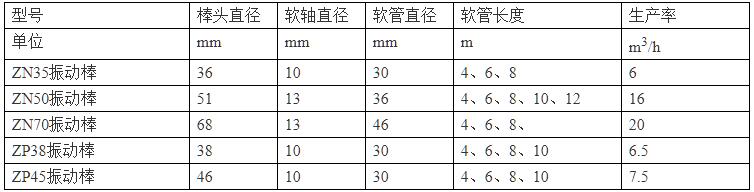 ZN50&ZN70电机2.jpg